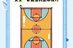 标题：女性如何在男性为主的篮球环境中找到合适的训练氛围